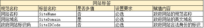 珠海網(wǎng)頁(yè)制作