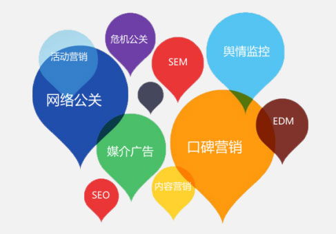 珠海網(wǎng)絡(luò)推廣