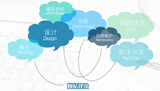 如何建設(shè)一個官網(wǎng)